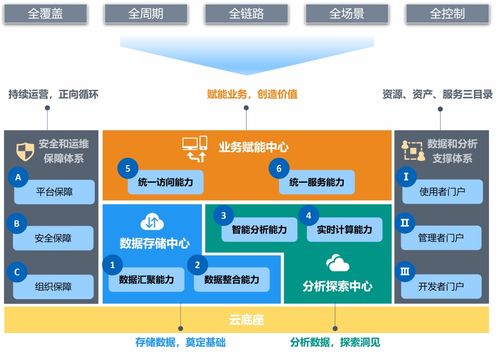 TDS一步到位 識別全量數(shù)據(jù)資產，提升數(shù)據(jù)質量，跨業(yè)務打通企業(yè)數(shù)據(jù)
