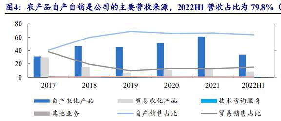 穎泰生物 農藥行業格局重塑，海外訂單回流催生新機遇