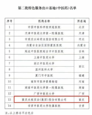 國(guó)藥獲批國(guó)家中醫(yī)藥服務(wù)出口基地，海外貿(mào)易成效顯著與貿(mào)易咨詢(xún)服務(wù)新突破
