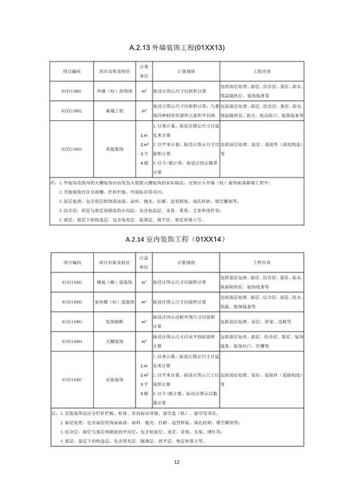 住建部公開征求意見，《工程總承包計價計量規范》將引領行業新變革