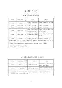 住建部發布工程總承包計價計量規范征求意見稿，促進行業標準化發展