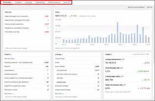 eBay Seller Hub 數(shù)據(jù)加工廠(chǎng)功能解析 助你銷(xiāo)量Up Up Up