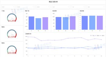 零售行業(yè)數(shù)據(jù)分析之商品采購(gòu)分析技巧全解析
